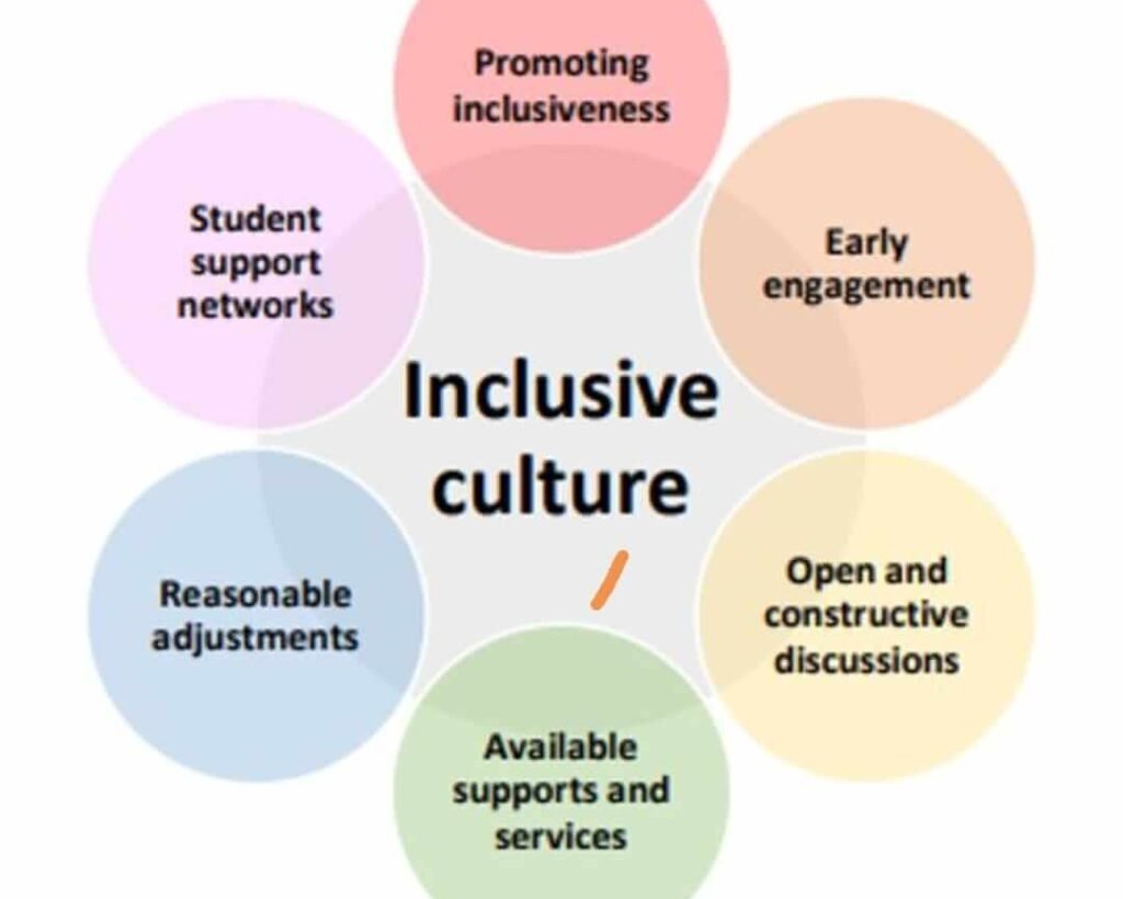 our support structure
