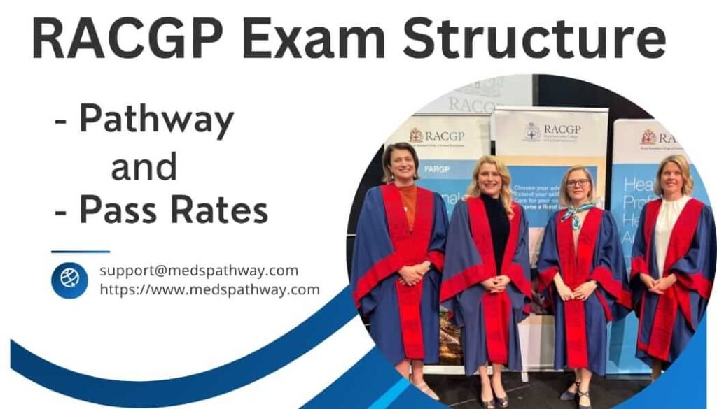 RACGP Exam Structure