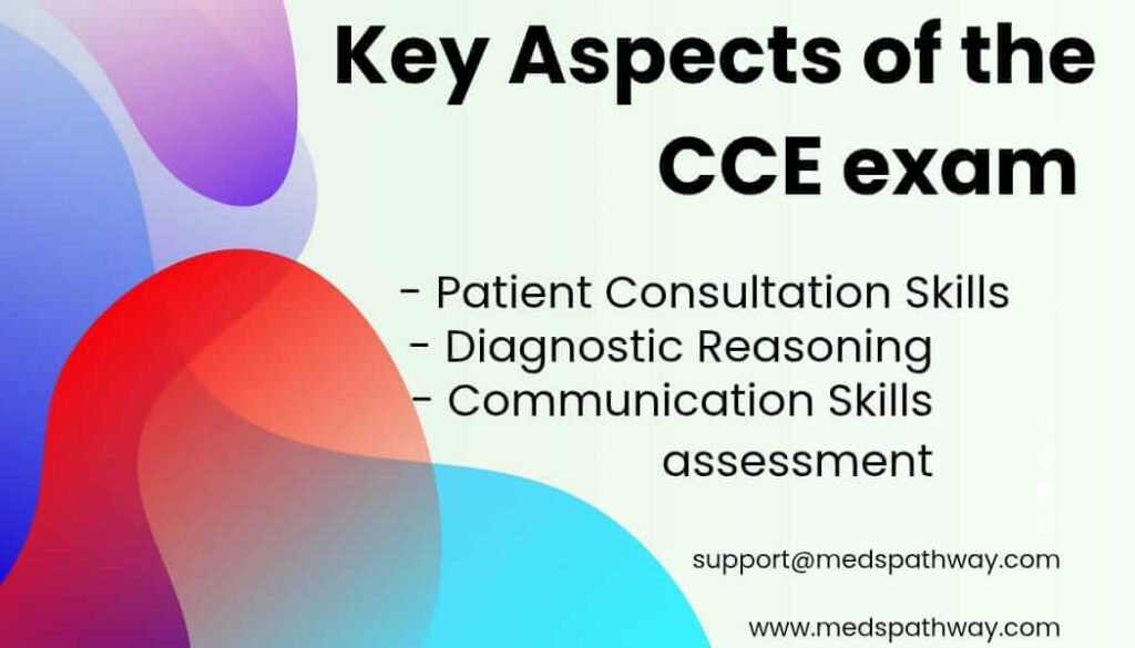 RACGP CCE exam
