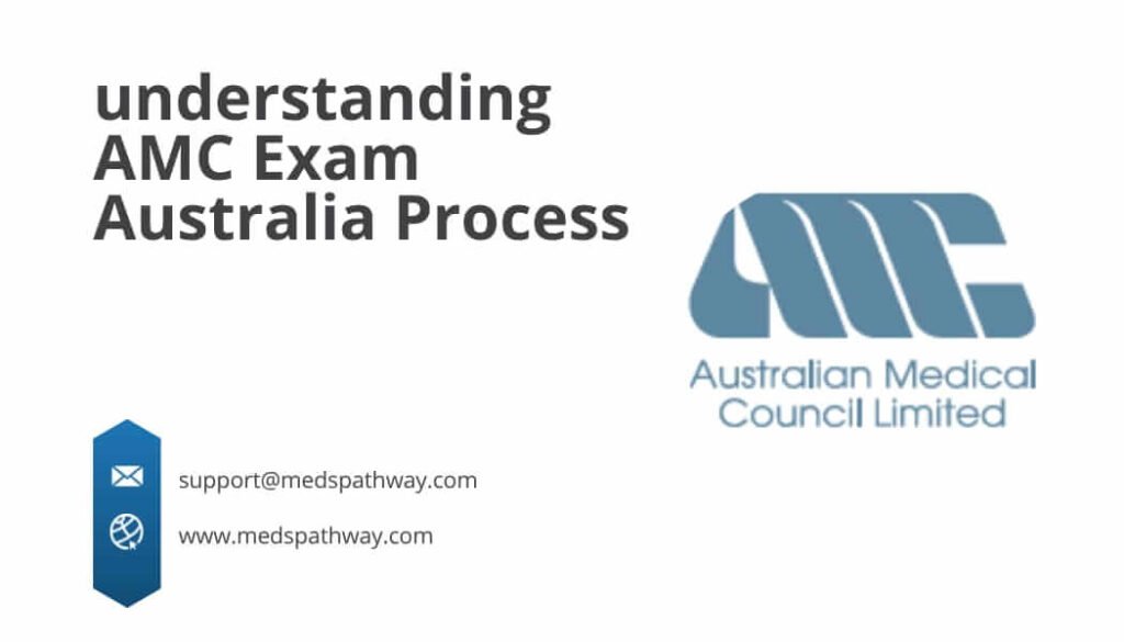 AMC Exam Australia process